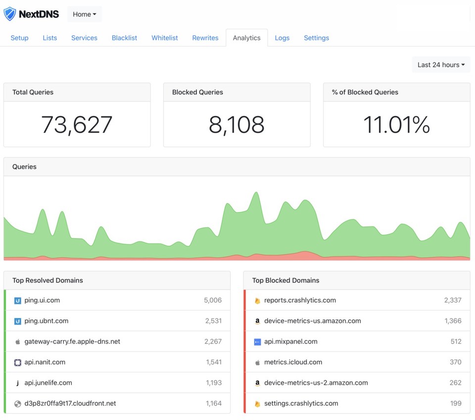 NextDNS Analytics Dashboard