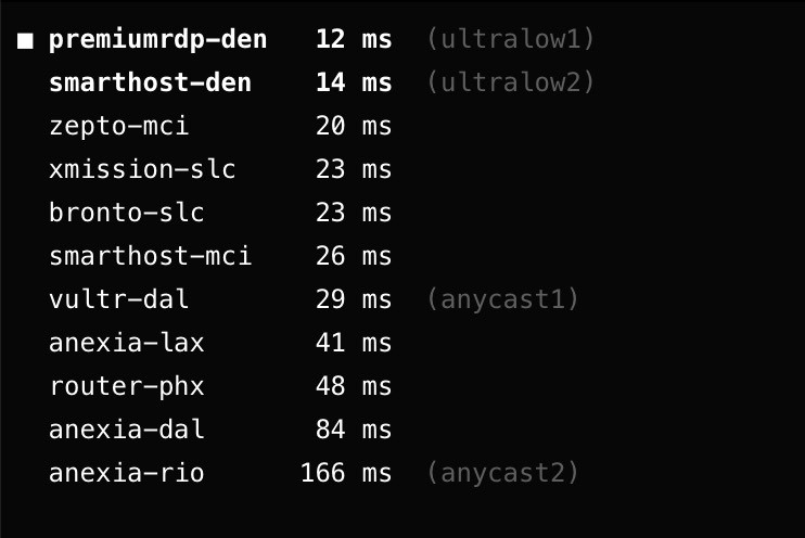 NextDNS Ping Performance Page
